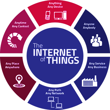 iiot